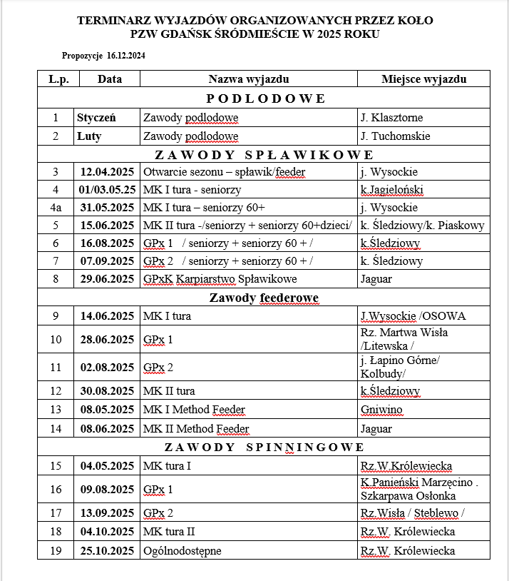 Terminarz zawodów 2025